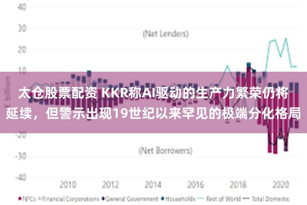 太仓股票配资 KKR称AI驱动的生产力繁荣仍将延续，但警示出现19世纪以来罕见的极端分化格局