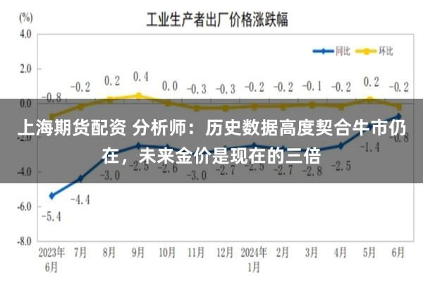 上海期货配资 分析师：历史数据高度契合牛市仍在，未来金价是现在的三倍