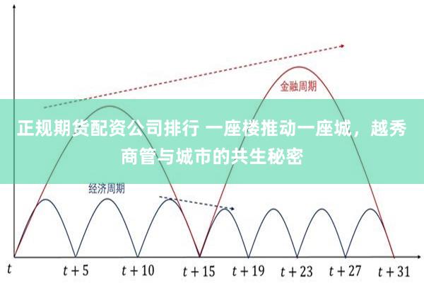 正规期货配资公司排行 一座楼推动一座城，越秀商管与城市的共生秘密