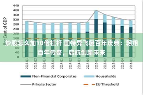 炒股怎么加10倍杠杆 固特异飞艇百年庆典：翱翔百年传奇，启航创新未来