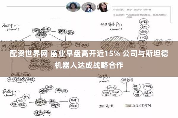 配资世界网 盛业早盘高开近15% 公司与斯坦德机器人达成战略合作