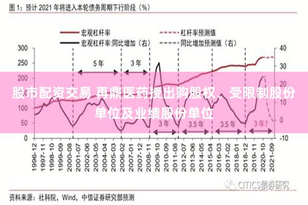 股市配资交易 再鼎医药授出购股权、受限制股份单位及业绩股份单位