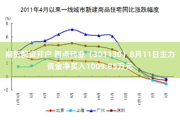 期货配资开户 西点药业（301130）8月11日主力资金净买入1009.85万元