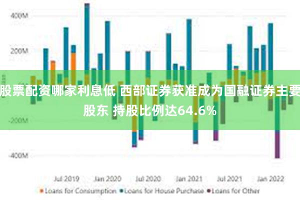 股票配资哪家利息低 西部证券获准成为国融证券主要股东 持股比例达64.6%