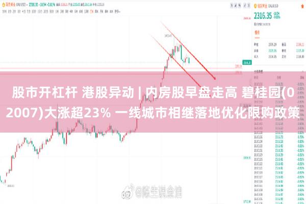 股市开杠杆 港股异动 | 内房股早盘走高 碧桂园(02007)大涨超23% 一线城市相继落地优化限购政策