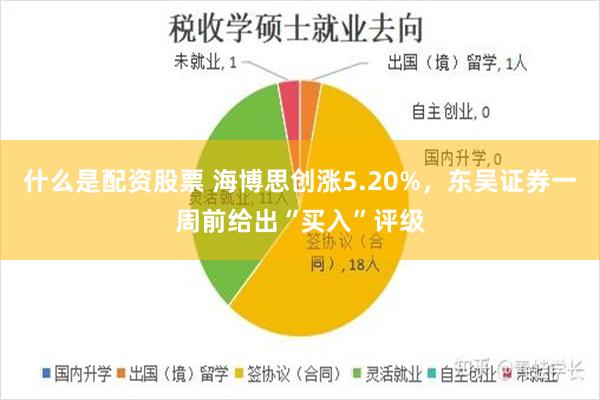 什么是配资股票 海博思创涨5.20%，东吴证券一周前给出“买入”评级