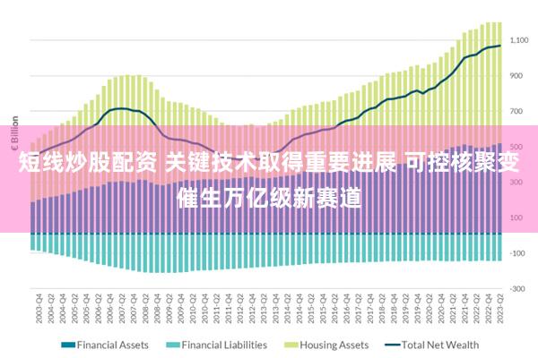 短线炒股配资 关键技术取得重要进展 可控核聚变催生万亿级新赛道