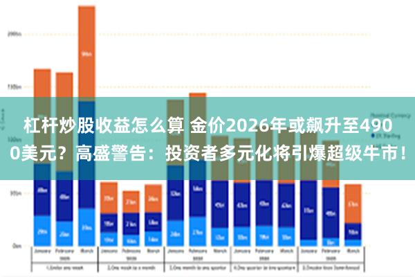 杠杆炒股收益怎么算 金价2026年或飙升至4900美元？高盛警告：投资者多元化将引爆超级牛市！