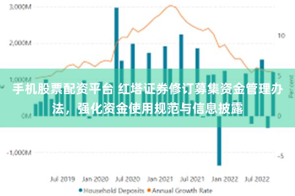 手机股票配资平台 红塔证券修订募集资金管理办法，强化资金使用规范与信息披露