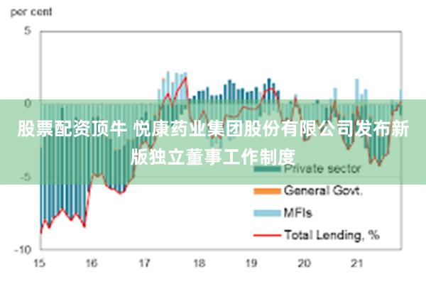股票配资顶牛 悦康药业集团股份有限公司发布新版独立董事工作制度
