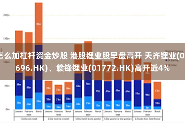 怎么加杠杆资金炒股 港股锂业股早盘高开 天齐锂业(09696.HK)、赣锋锂业(01772.HK)高开近4%