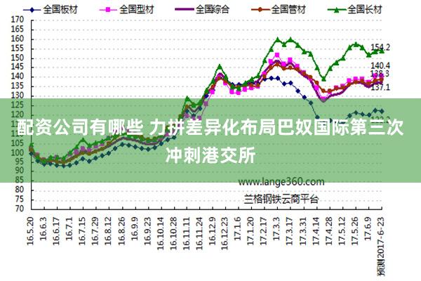 配资公司有哪些 力拼差异化布局　巴奴国际第三次冲刺港交所
