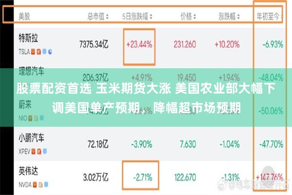 股票配资首选 玉米期货大涨 美国农业部大幅下调美国单产预期，降幅超市场预期
