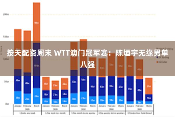 按天配资周末 WTT澳门冠军赛：陈垣宇无缘男单八强