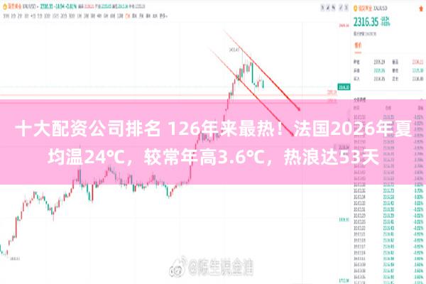 十大配资公司排名 126年来最热！法国2026年夏均温24℃，较常年高3.6℃，热浪达53天