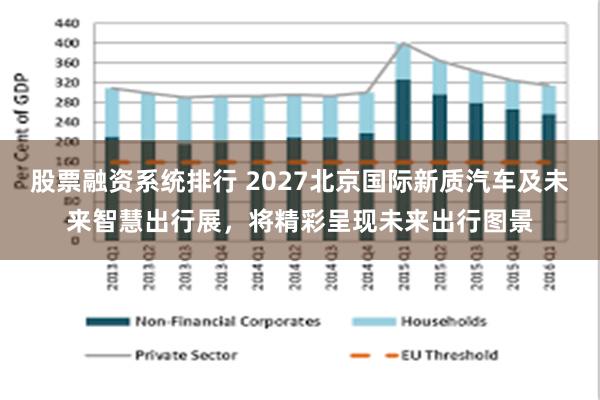 股票融资系统排行 2027北京国际新质汽车及未来智慧出行展，将精彩呈现未来出行图景